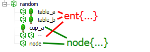 Identifying Random Nodes