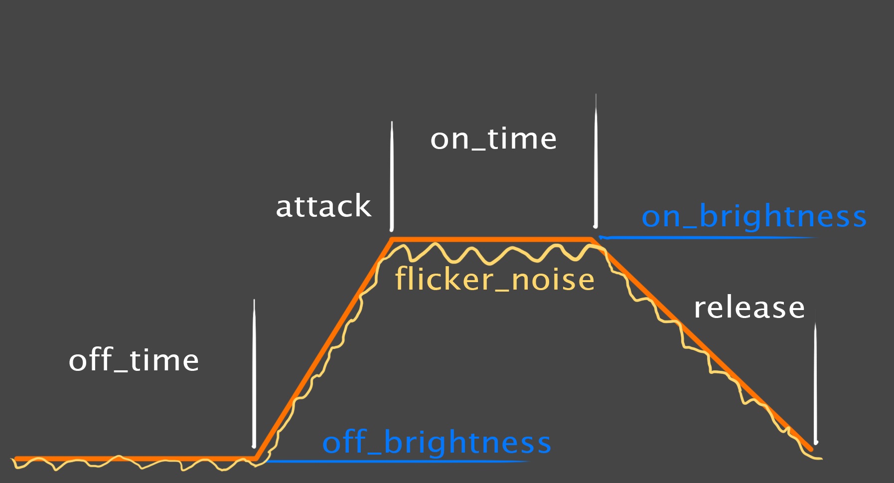 Flicker Template