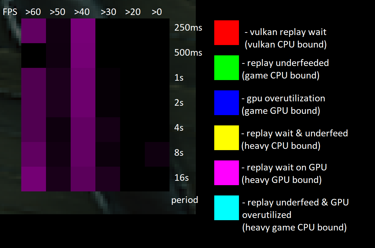 ../../_images/performance_rate_stat_panel_01.png