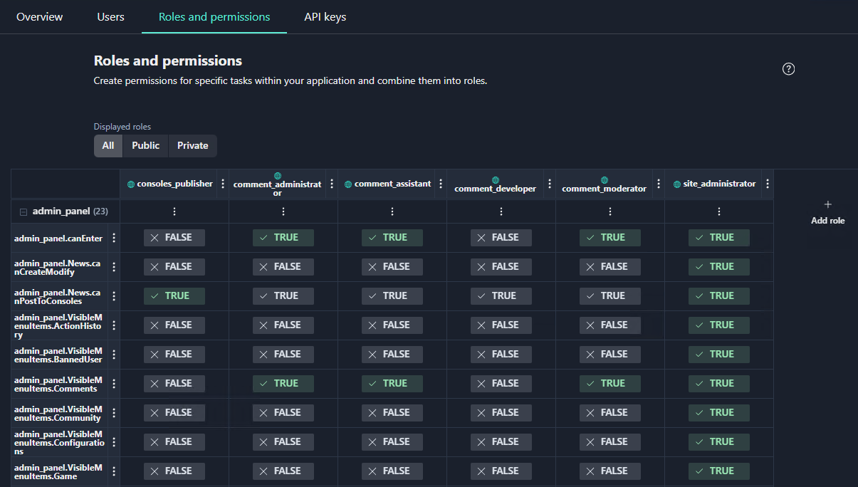 Roles and permissons table