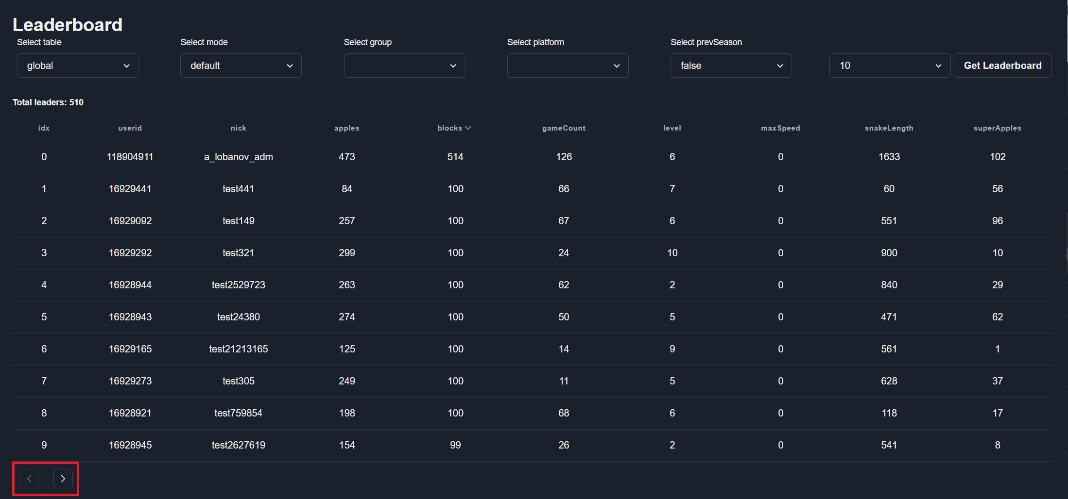 Leaderboard pages