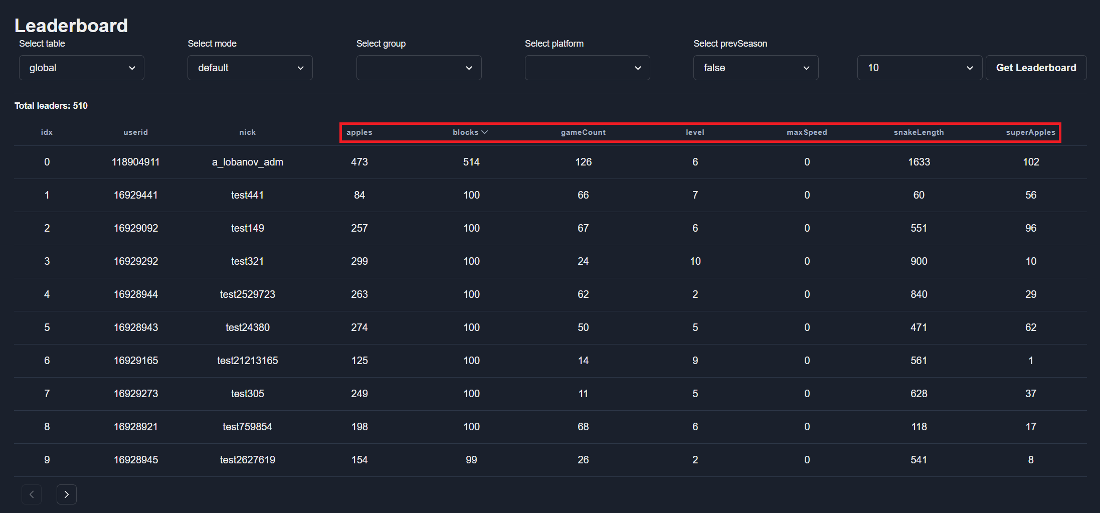 Sort Leaderboard